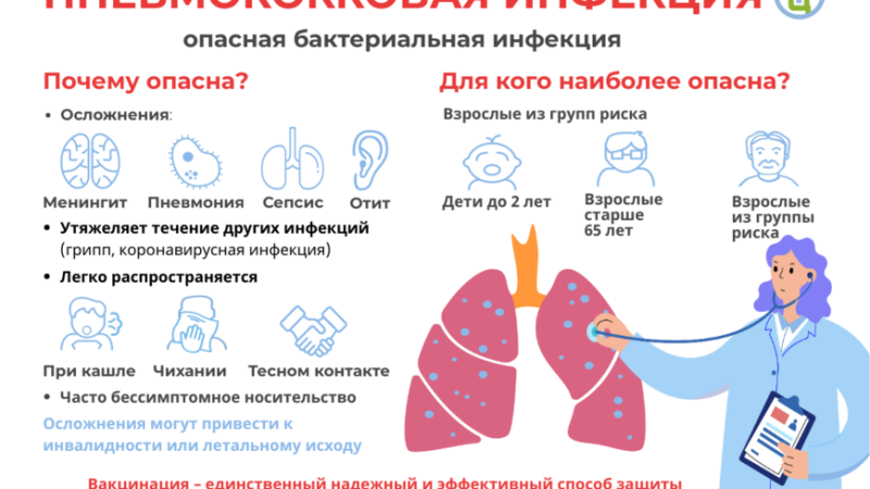 Профилактика пневмококковой инфекции.