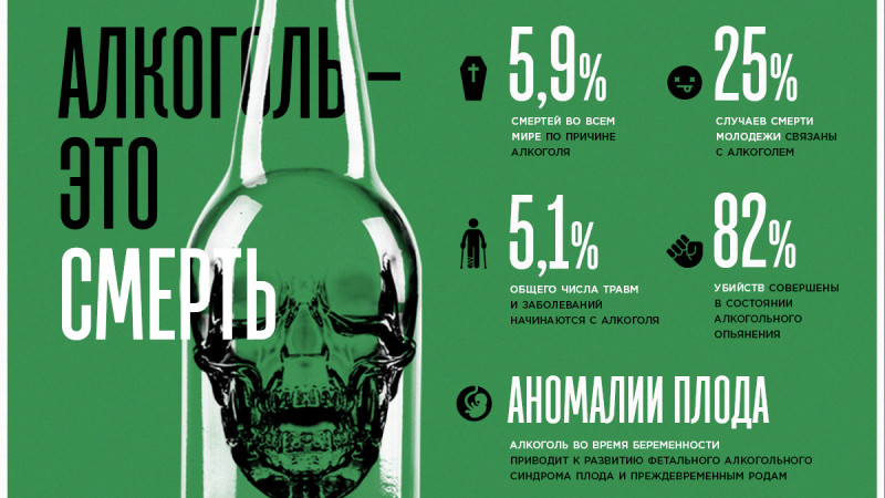 Что нужно знать о вреде алкоголя?